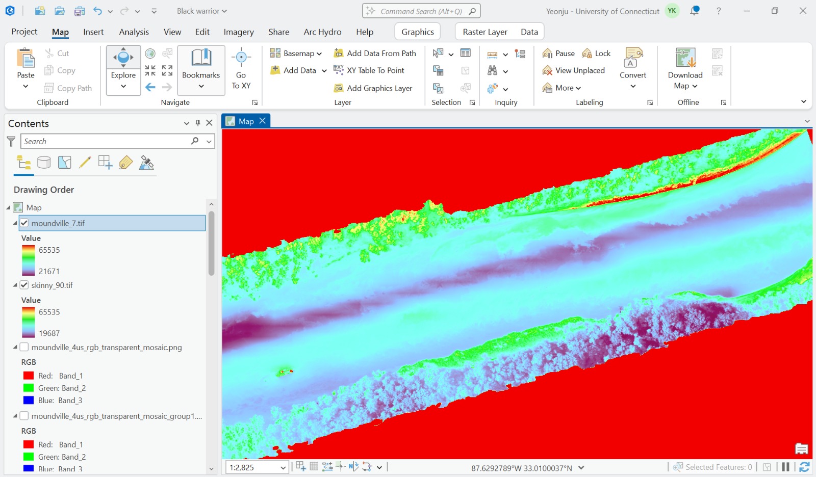 ArcGIS analysis